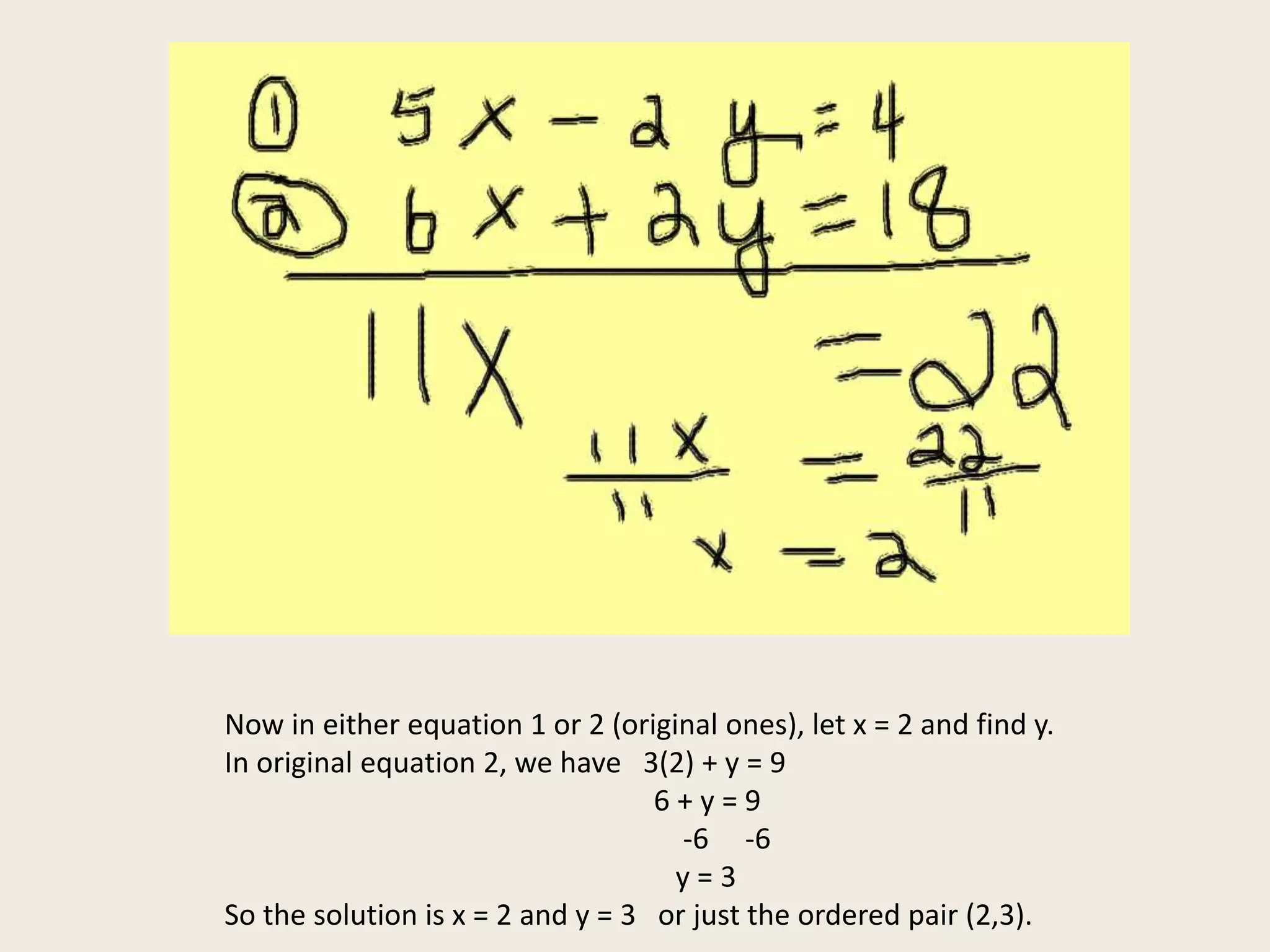 Now in either equation 1 or 2 (original ones), let x = 2 and find y.
In original equation 2, we have 3(2) + y = 9
6 + y = 9
-6 -6
y = 3
So the solution is x = 2 and y = 3 or just the ordered pair (2,3).
 