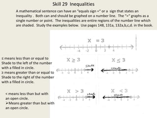 Skill 29 Inequalities
A mathematical sentence can have an “equals sign =“ or a sign that states an
Inequality . Both can and should be graphed on a number line. The “=“ graphs as a
single number or point. The inequalities are entire regions of the number line which
are shaded. Study the examples below. Use pages 148, 131a, 132a,b,c,d. in the book.
≤ means less than or equal to
Shade to the left of the number
with a filled in circle.
≥ means greater than or equal to
Shade to the right of the number
with a filled in circle.
< means less than but with
an open circle.
Means greater than but with
an open circle.
 