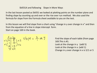 Skill31A and following Slope in More Ways
In the last lesson posted as Skill31 we looked at plotting points on the number plane and
finding slope by counting up and over or the rise over run method. We also used the
formula for slope from the Formula sheet available to you on the test.
In this lesson we will find slope from a chart using “change in y over change in x” and then
from the equation of a line in slope intercept form.
Start on page 169 in the book.
Find the slope of each table (from page
169.This is #1.
Look at the change in y (add 5)
Look at the change in x. (add 1)
Change in y over change in x is 5/1 or 5
 