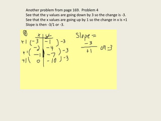 Another problem from page 169. Problem 4
See that the y values are going down by 3 so the change is -3.
See that the x values are going up by 1 so the change in x is +1
Slope is then -3/1 or -3.
 