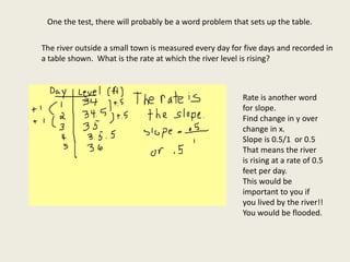 One the test, there will probably be a word problem that sets up the table.
The river outside a small town is measured every day for five days and recorded in
a table shown. What is the rate at which the river level is rising?
Rate is another word
for slope.
Find change in y over
change in x.
Slope is 0.5/1 or 0.5
That means the river
is rising at a rate of 0.5
feet per day.
This would be
important to you if
you lived by the river!!
You would be flooded.
 