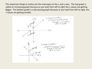 The important things to notice are the intercepts on the x and y axes. The top graph is
called an increasing graph because as you look from left to right the y values are getting
Bigger. The bottom graph is a decreasing graph because as you look from left to right, the
Y values are getting smaller.
 