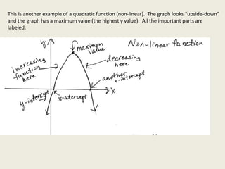 This is another example of a quadratic function (non-linear). The graph looks “upside-down”
and the graph has a maximum value (the highest y value). All the important parts are
labeled.
 