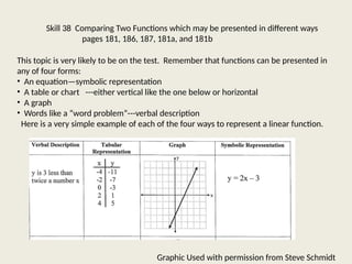 Comparing and Analyzing Linear Functions in Multiple Representations | PPTX