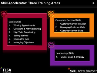 Skill Accelerator Presentation PPT