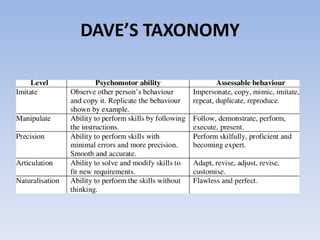 DAVE’S TAXONOMY
 