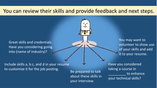You may want to
volunteer to show use
of your skills and add
it to your resume.
Great skills and credentials.
Have you considering going
into (name of industry)?
Include skills a, b, c, and d in your resume
to customize it for the job posting.
Be prepared to talk
about these skills in
your interview.
Have you considered
taking a course in
_________ to enhance
your technical skills?
You can review their skills and provide feedback and next steps.
 