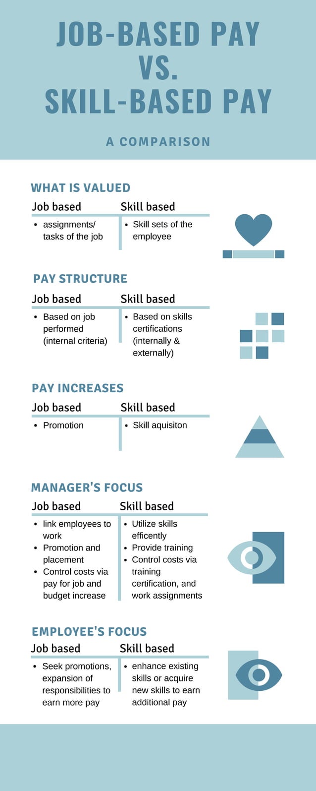 Skill Based Pay PDF skill-based-pay-pdf