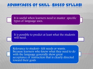 Skill based syllabus