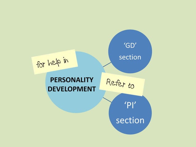 Skill Builder Intro Pptx Science