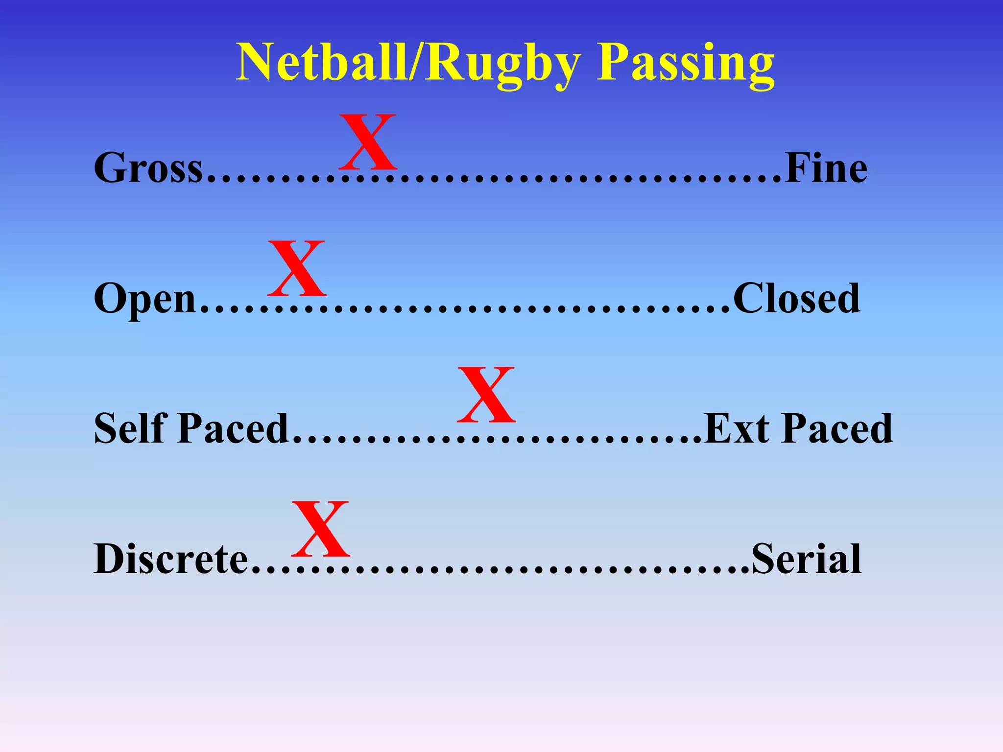 NetballRugbyFor your sport draw a continuum for the aspects covered !