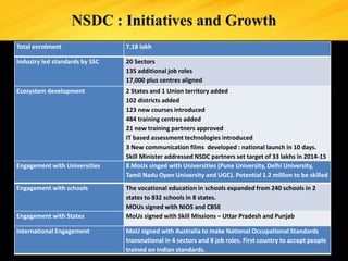 NSDC : Initiatives and Growth
Total enrolment 7.18 lakh
Industry led standards by SSC 20 Sectors
135 additional job roles
17,000 plus centres aligned
Ecosystem development 2 States and 1 Union territory added
102 districts added
123 new courses introduced
484 training centres added
21 new training partners approved
IT based assessment technologies introduced
3 New communication films developed : national launch in 10 days.
Skill Minister addressed NSDC partners set target of 33 lakhs in 2014-15
Engagement with Universities 8 MoUs singed with Universities (Pune University, Delhi University,
Tamil Nadu Open University and UGC). Potential 1.2 million to be skilled
Engagement with schools The vocational education in schools expanded from 240 schools in 2
states to 832 schools in 8 states.
MOUs signed with NIOS and CBSE
Engagement with States MoUs signed with Skill Missions – Uttar Pradesh and Punjab
International Engagement MoU signed with Australia to make National Occupational Standards
transnational in 4 sectors and 8 job roles. First country to accept people
trained on Indian standards.
NSDC : Initiatives and Growth
 