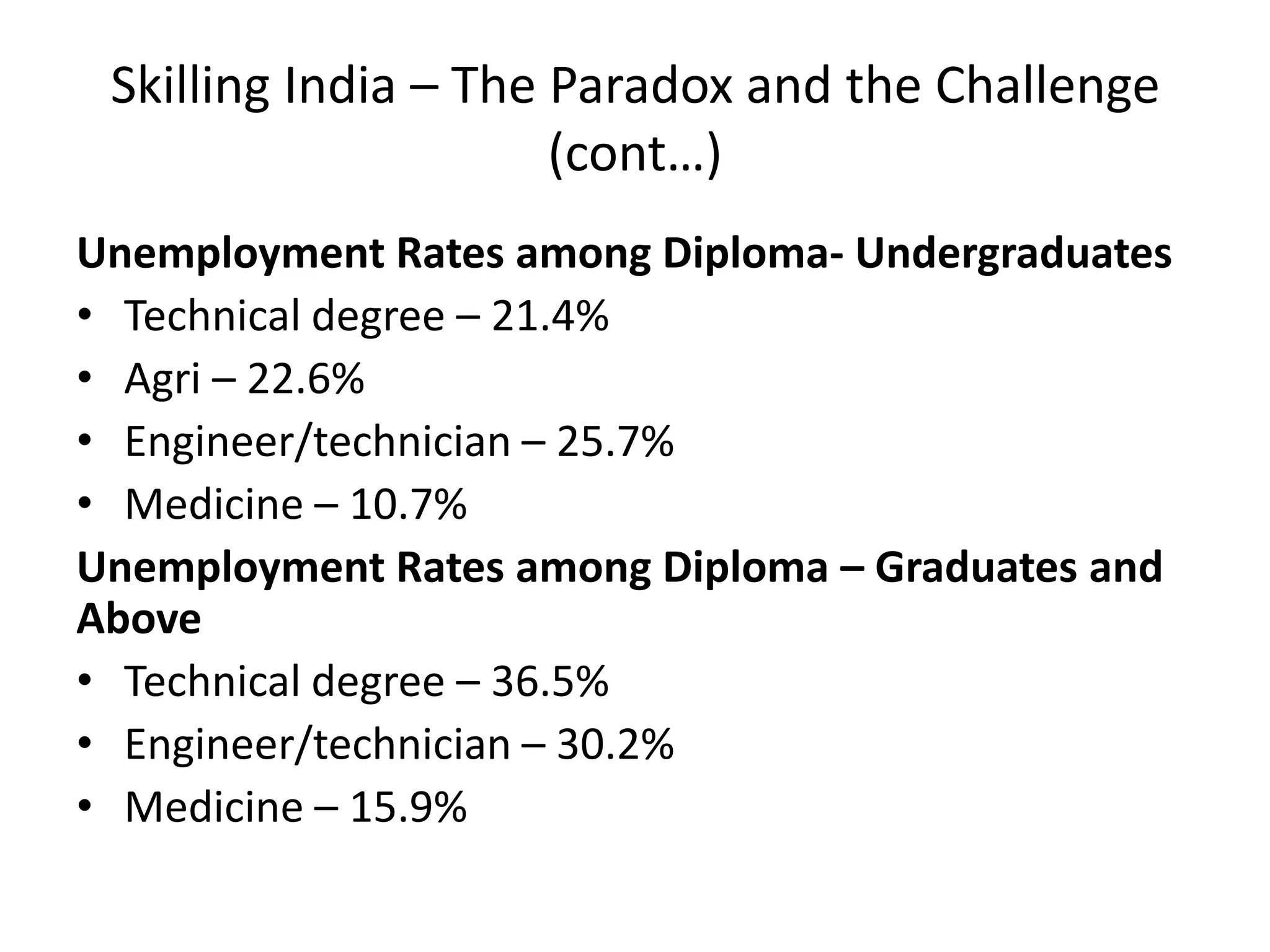 Skilling India – The Paradox and the Challenge
                      (cont…)
Unemployment Rates among Diploma- Undergraduates
• Technical degree – 21.4%
• Agri – 22.6%
• Engineer/technician – 25.7%
• Medicine – 10.7%
Unemployment Rates among Diploma – Graduates and
Above
• Technical degree – 36.5%
• Engineer/technician – 30.2%
• Medicine – 15.9%
 