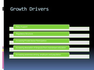 Growth Drivers
Policy Support
Regulatory Structure
Increasing Private Sector Participation
Increasing absorption of dropouts from mainstream education
Increasing awareness among employers and population
 
