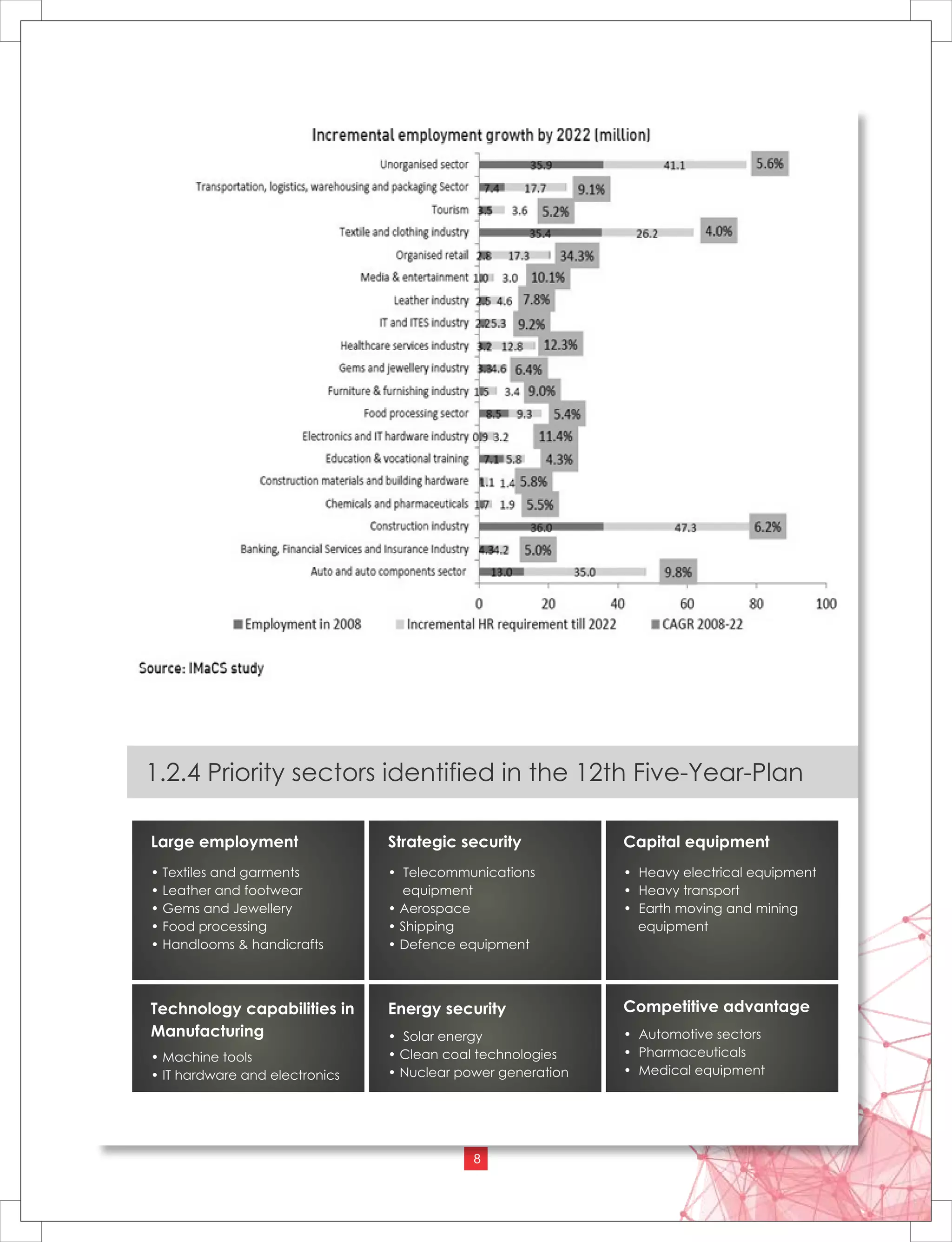 Skill Development in Odisha
