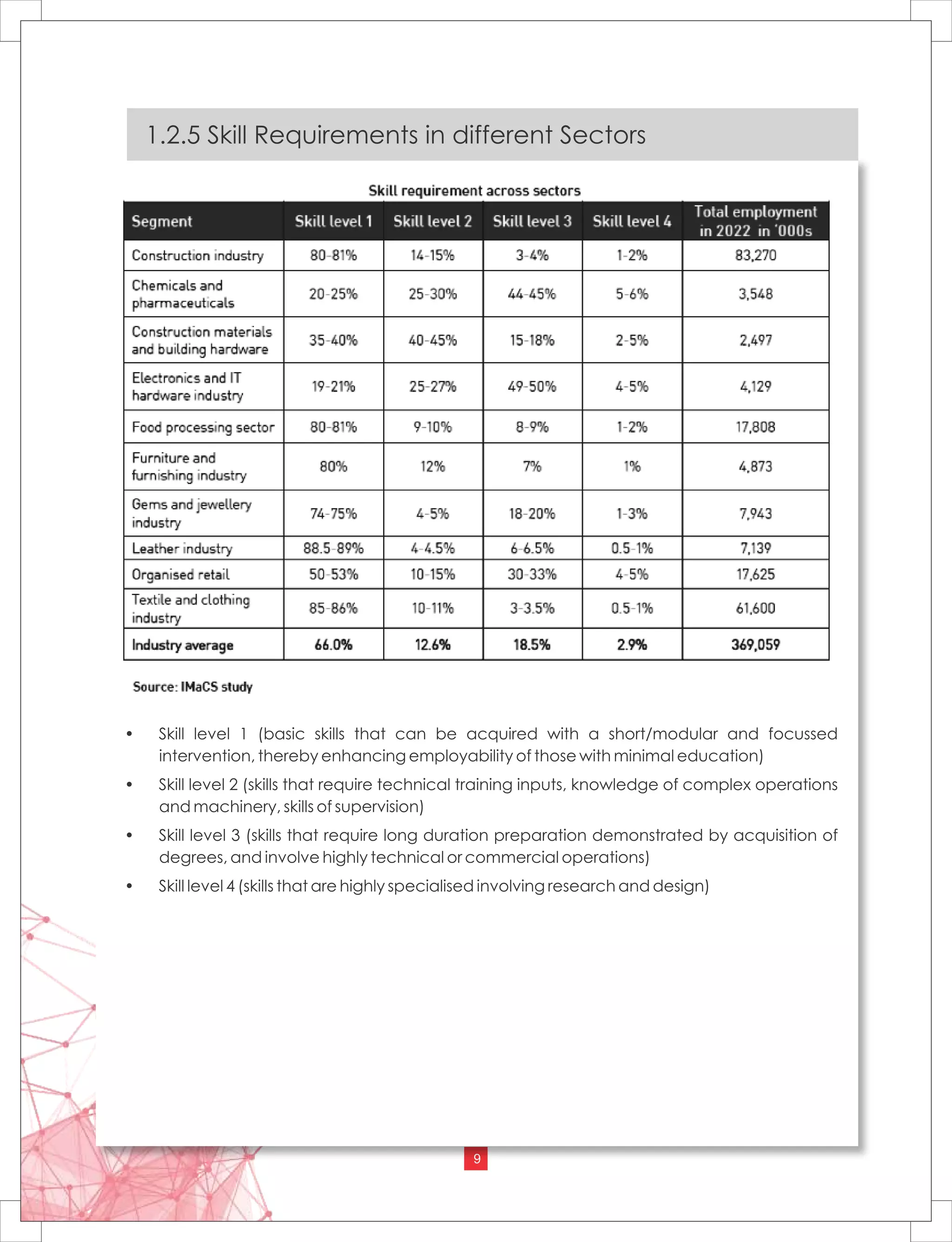 Skill Development in Odisha