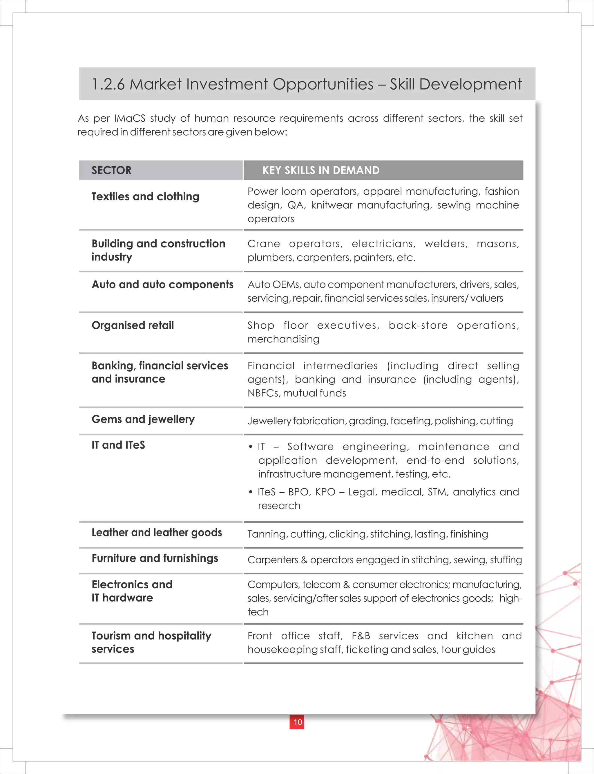 Skill Development in Odisha
