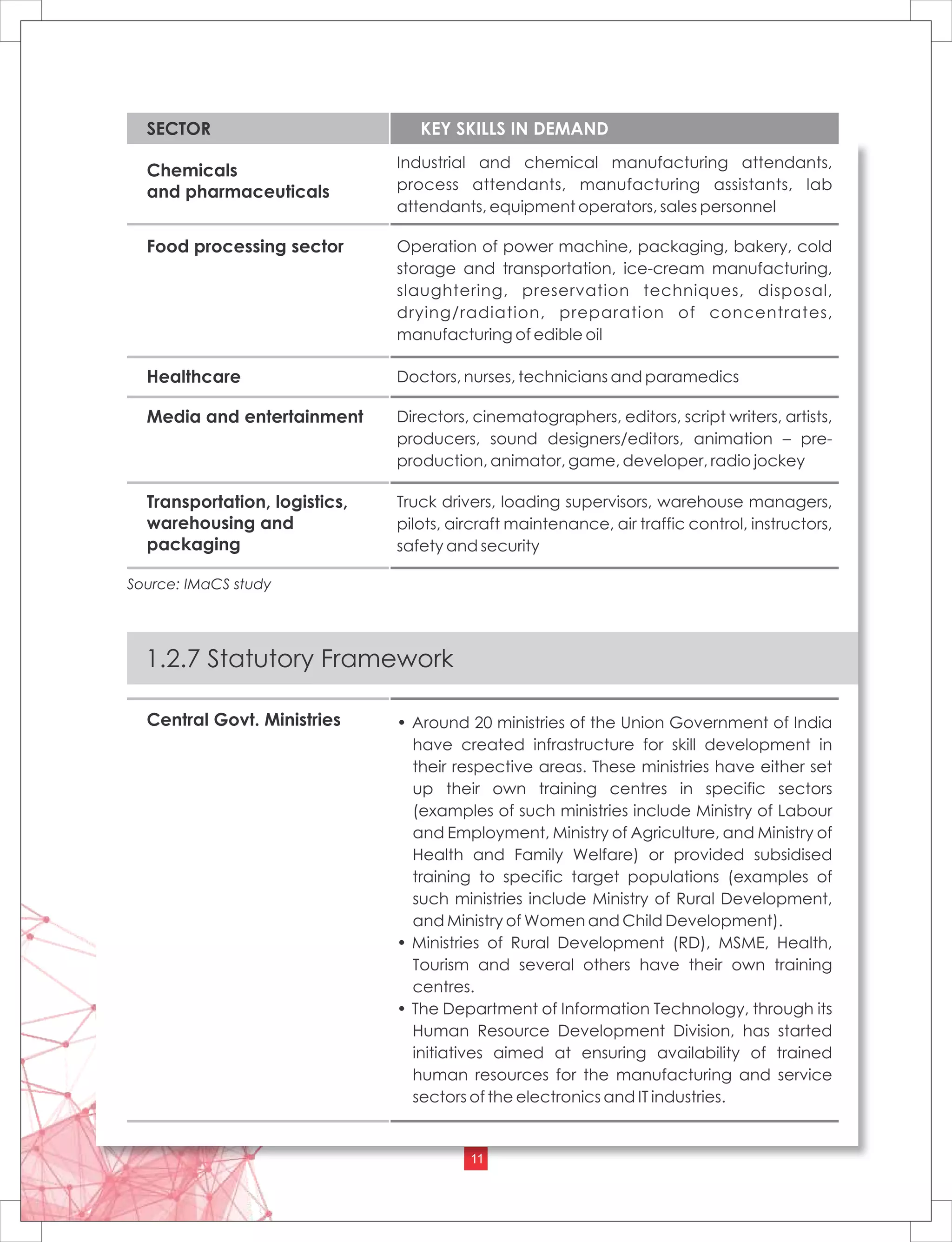 Skill Development in Odisha