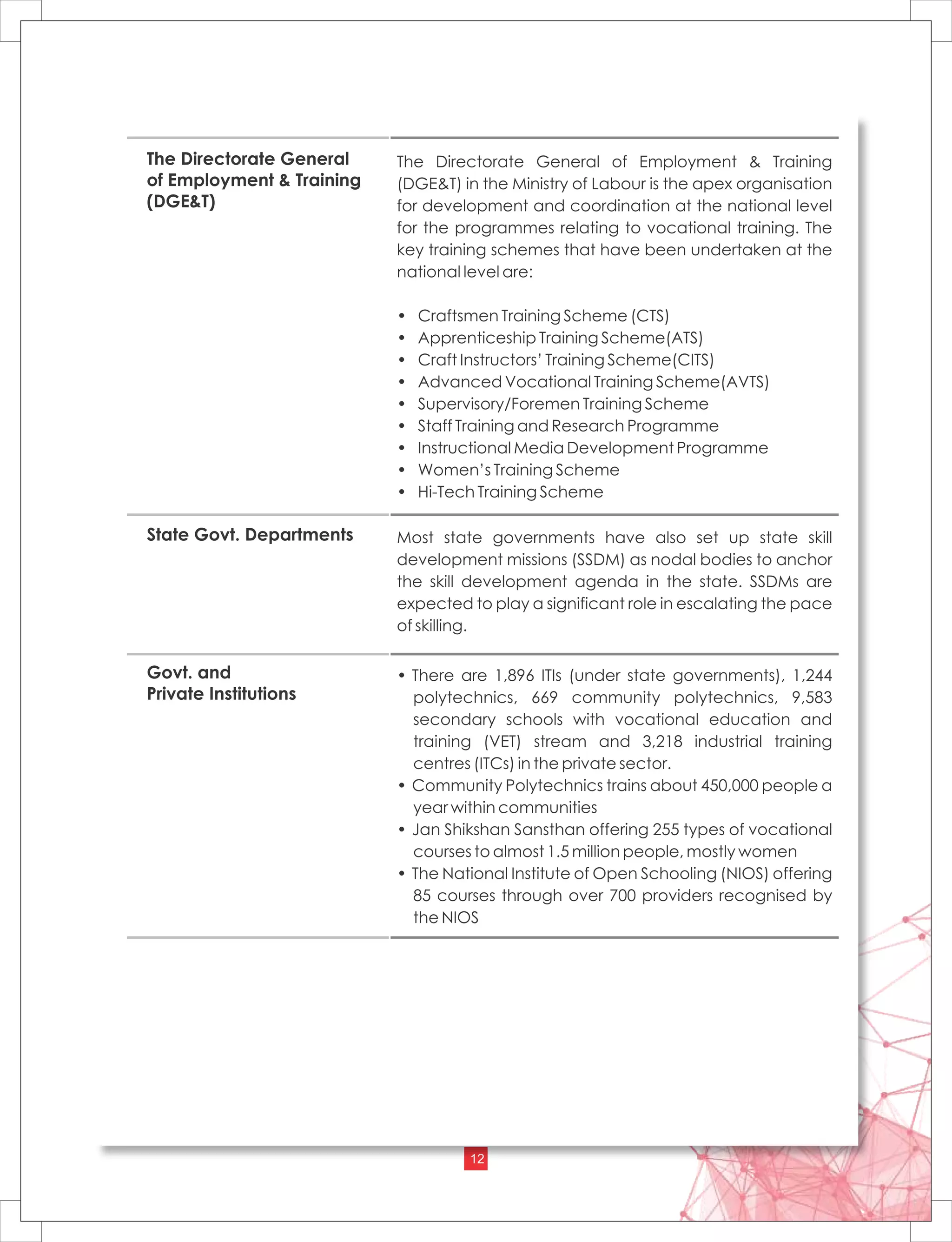 Skill Development in Odisha