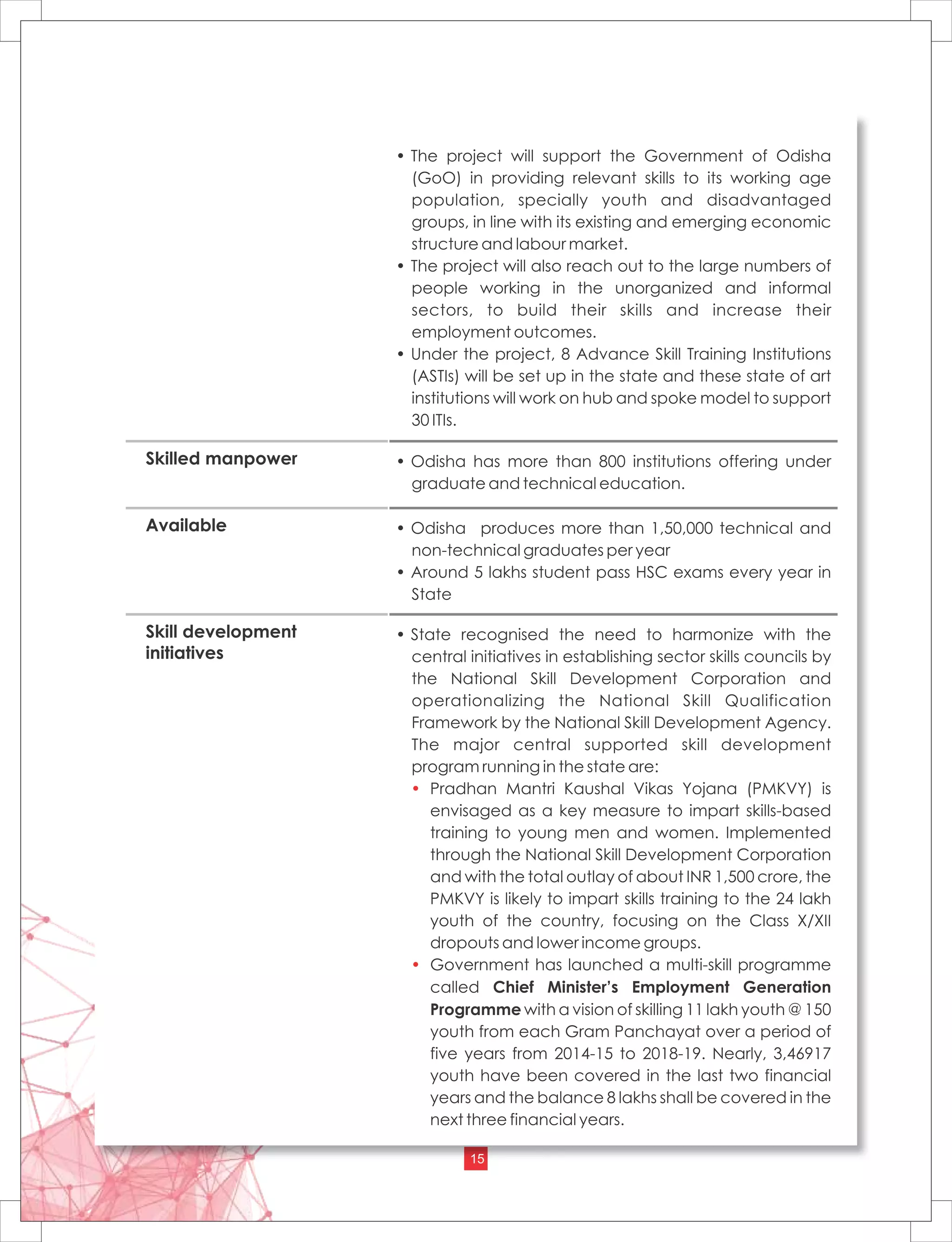 Skill Development in Odisha