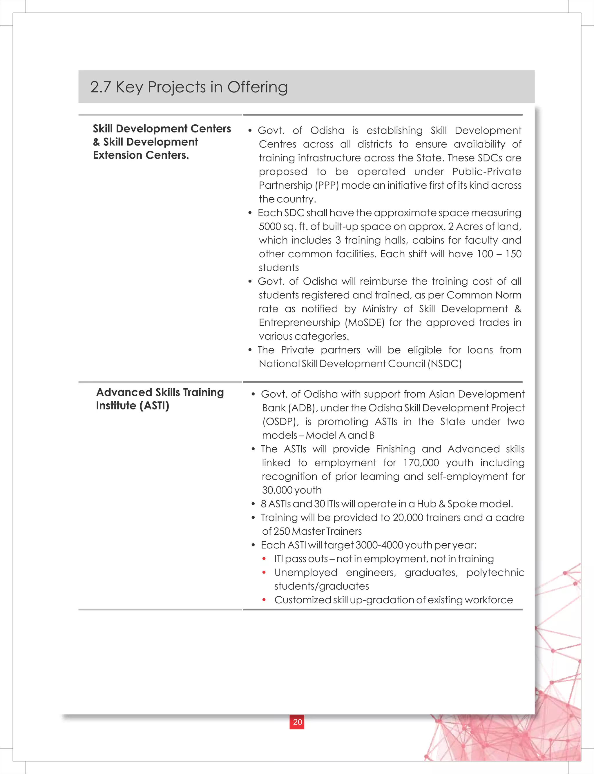 Skill Development in Odisha