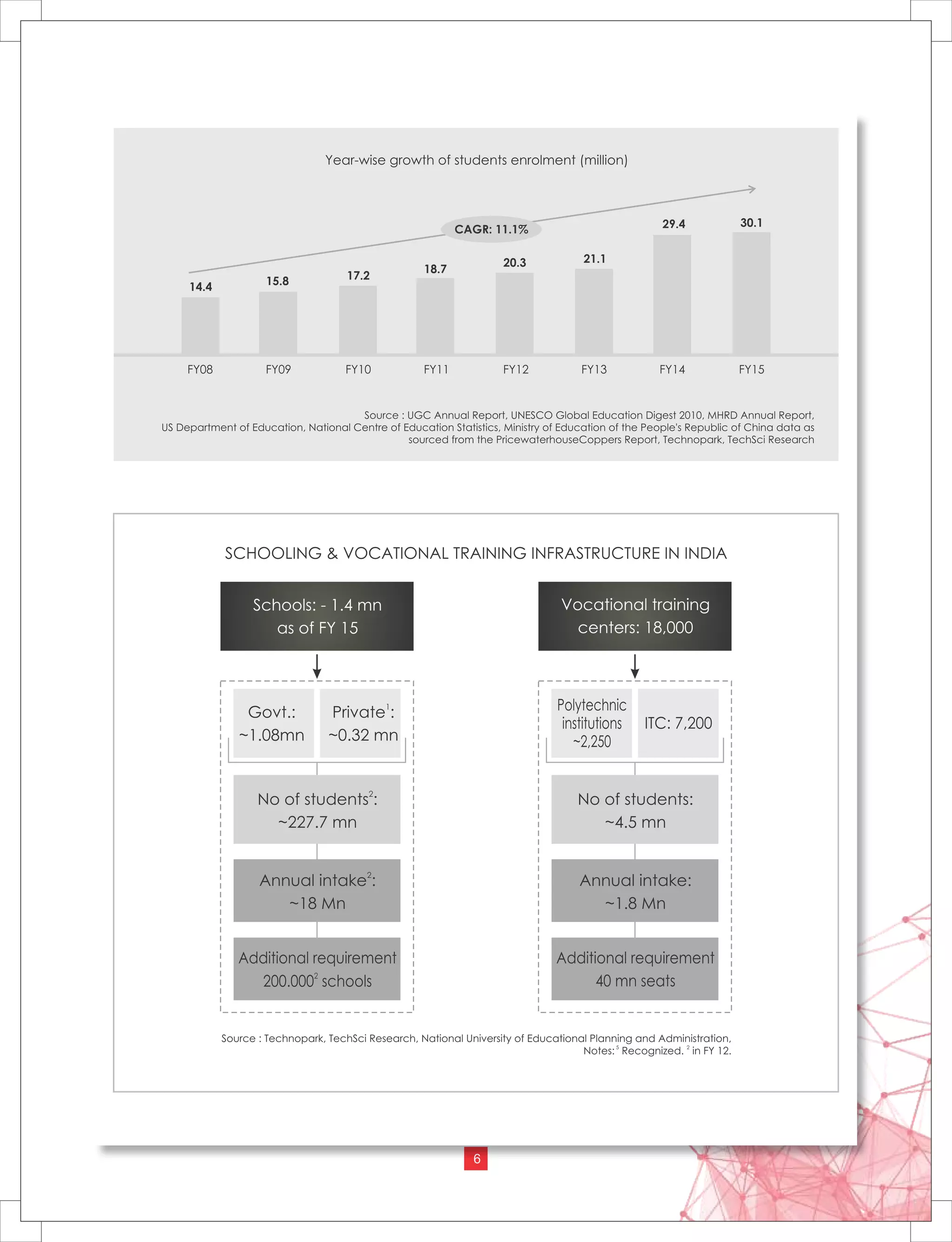 Skill Development in Odisha