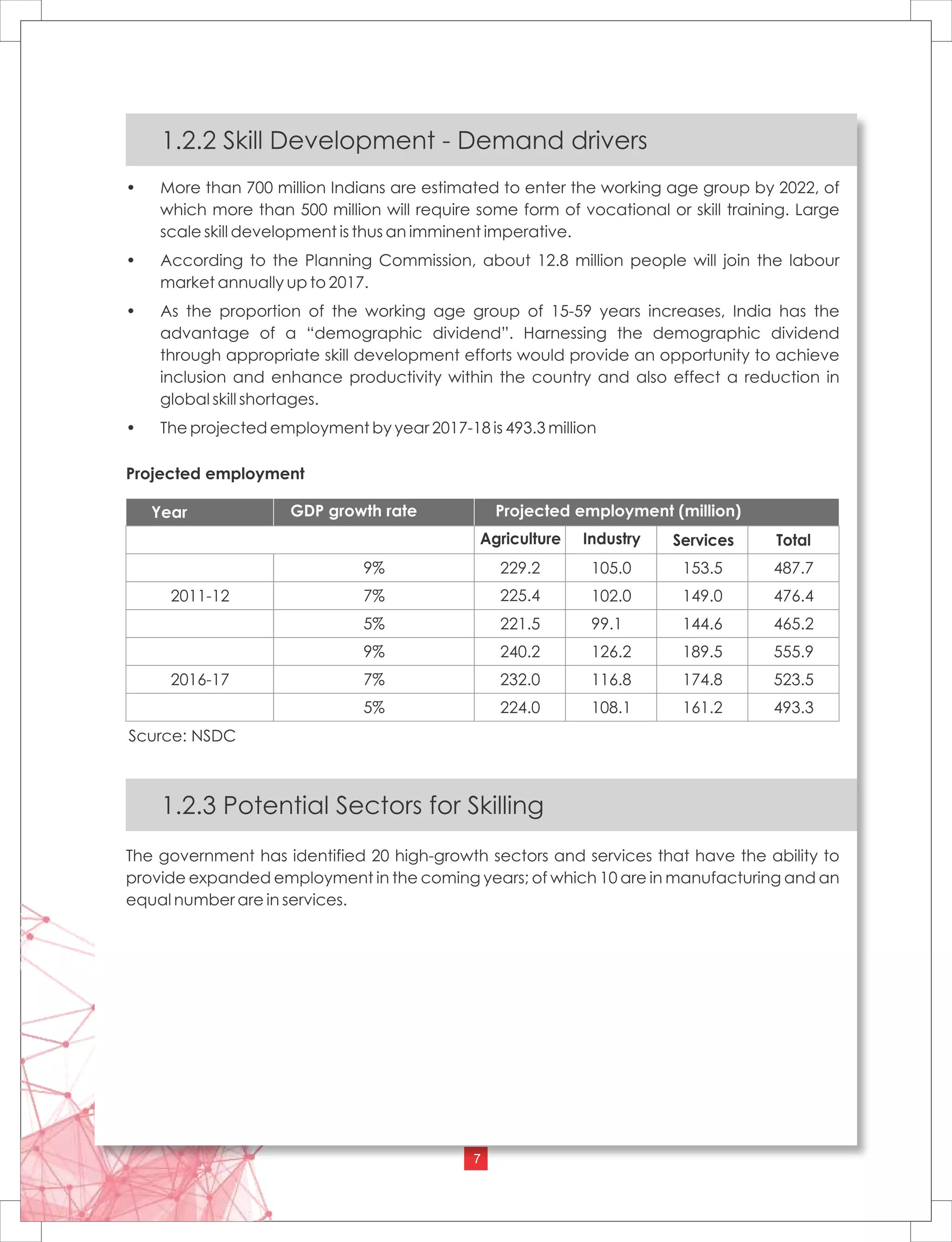 Skill Development in Odisha