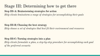 Stage III: Determining how to get there
Step III-A: Brainstorming strategies for action
Help clients brainstorm a range of strategies for accomplishing their goals
Step III-B: Choosing the best strategy
Help choose a set of strategies that best fit their environment and resources
Step III-C: Turning strategies into a plan
Help clients formulate a plan, a step-by-step procedure for accomplishing each goal
of the preferred scenario
 