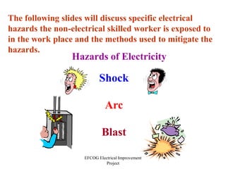 EFCOG Electrical Improvement
Project
The following slides will discuss specific electrical
hazards the non-electrical skilled worker is exposed to
in the work place and the methods used to mitigate the
hazards.
Hazards of Electricity
Shock
Arc
Blast
 