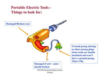 EFCOG Electrical Improvement
Project
Portable Electric Tools -
Things to look for:
Damaged/Broken case
Ground prong missing
on three-prong plugs.
Some tools are double
insulated and won’t
have a ground prong.
That’s OK.
Damaged Cord – outer
sheath broken
 