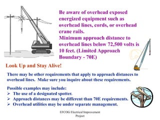 EFCOG Electrical Improvement
Project
Be aware of overhead exposed
energized equipment such as
overhead lines, cords, or overhead
crane rails.
Minimum approach distance to
overhead lines below 72,500 volts is
10 feet. (Limited Approach
Boundary - 70E)
There may be other requirements that apply to approach distances to
overhead lines. Make sure you inquire about these requirements.
Possible examples may include:
 The use of a designated spotter.
 Approach distances may be different than 70E requirements.
 Overhead utilities may be under separate management.
Look Up and Stay Alive!
 