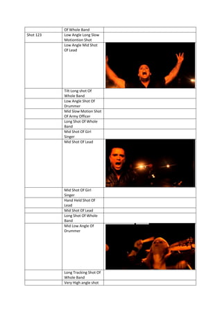 Of Whole Band
Shot 123   Low Angle Long Slow
           Motiontion Shot
           Low Angle Mid Shot
           Of Lead




           Tilt Long shot Of
           Whole Band
           Low Angle Shot Of
           Drummer
           Mid Slow Motion Shot
           Of Army Officer
           Long Shot Of Whole
           Band
           Mid Shot Of Girl
           Singer
           Mid Shot Of Lead




           Mid Shot Of Girl
           Singer
           Hand Held Shot Of
           Lead
           Mid Shot Of Lead
           Long Shot Of Whole
           Band
           Mid Low Angle Of
           Drummer




           Long Tracking Shot Of
           Whole Band
           Very High angle shot
 