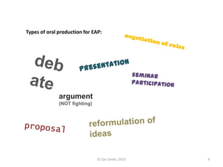 Types of oral production for EAP:
© Zoe Smith, 2013 4
argument
(NOT fighting)
 