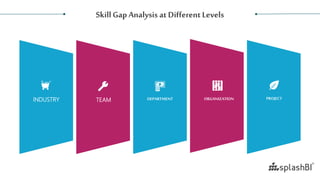 Skill Gap Analysis | PPTX