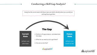 Skill Gap Analysis | PPTX
