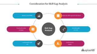 Skill Gap Analysis | PPTX