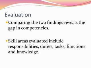 Evaluation
Comparing the two findings reveals the
gap in competencies.
Skill areas evaluated include
responsibilities, duties, tasks, functions
and knowledge.
 