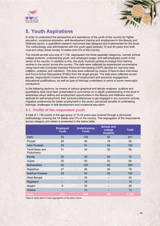 Skill Gap Study Report.pdf