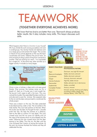 12
Observe how the importance
of ‘Team work’ is explained
in one of the stories of
Panchatantra:
Once a crow, a tortoise, a deer and a rat were good
friends. One summer, the tortoise came out for a
breath of fresh air. A hunter saw it and caught her.
He bound it with ropes to sell in the town. The crow
noticed the trouble. She assembled the deer and the rat
and planned to save the tortoise. She assigned roles
to the rat and the deer and promised to coordinate the
whole project.
There was a stream on the way. The deer pretended
to be dead and lay under a tree. The rat waited in the
hole nearby. The crow took position on the tree. When
the hunter saw the deer, he thought he had a double
profit that day. He kept the tortoise at a distance,
went to the deer to confirm if it was dead. The crow
crowed once and the rat came out silently and cut
the rope of the tortoise which at once slipped into the
water. Following this she crowed twice and the deer
sprang to her safety. Thus the rat, the deer and the
crow achieved their mission of saving the tortoise. At
the end, the tortoise thanked the friends and they all
celebrated the day.
What happens when there is a function in your house?
All of you divide the work among yourselves and work
in small groups. Your family, friends and relatives work
as a large group and achieve the target. The success
or failure of any activity depends on the way the team
coordinates and works. Observe the picture here. Six
ants are trying to drag a piece of twig from one bank to
another. They are working as a team. It is impossible
for a single ant. In the same way, when we take up a
bigger activity it includes so many stages.
We know that two brains are better than one. Teamwork always produces
better results. But it also includes many skills. This lesson discusses such
skills.
TEAMWORK
(TOGETHER EVERYONE ACHIEVES MORE)
LESSON:5
QUALITIES
OF A
TEAM LEADER
LEAD
COACH
INSPIRE
MOTIVATE
LISTEN & LEARN
BELBIN’S TEAM ROLES
Plant
Resource Investigator
Coordinator
Shaper
Monitor Evaluator
Teamworker
Implementer
Completer Finisher
Specialist
INFLUENCING
PSYCHOLOGICAL FACTORS
Dominant, very high IQ introvert
Stable, dominant, extrovert
Stable, dominant, extrovert
Anxiouss, dominant, extrovert
High IQ, stable introver
Stable, extrovert, low in dominance
Stable, controlled
Anxious, introvert
Introvert, sensing, thinking and judging
according to Myers Briggs Type
Indicator (Botha, 1994:108-112)
DON’T
ASPIRE TO BE
THE BEST IN
THE TEAM.
ASPIRE TO BE
THE BEST FOR
THE TEAM.
”
“
 