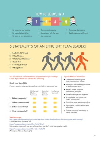 13
Web Resources:
http://www.openthemeeting.com/united-we-stand- video-download-and-discussion-guide-team-training/
(United we stand divide we fall)
https://www.youtube.com/watch?v=Nci9e1lHtwY
(It’s amazing how much you can achieve when you don’t mind who gets the credit)
https://www.youtube.com/watch?v=dG_-HteRaA4
(Animation Film on Teamwork)
Be proactive and positive
•
Be respectable and fair
•
Be open to new approaches
•
HOW TO BEHAVE IN A
Communicate openly
•
Share issues with the team
•
Use consensus
•
Encourage discussions
•
Celebrate accomplishments
•
I Admit I did Wrong!
1.
If You Please…
2.
What’s Your Opininon?
3.
Thank You!
4.
I am Proud of You!
5.
WE together!
6.
6 STATEMENTS OF AN EFFICIENT TEAM LEADER!
You should have conducted many programmes in your college.
Check if your team has fulfilled the following:
Check your Team Skills
(For each question, judge your group’s level and check the appropriate box)
1. Did we cooperate?
2. Did we communicate?
3. Did we concentrate?
4. Were we respectful?
Met the goal
Effective
Teamwork
Somewhat
Effective
Teamwork
Inneffective
Teamwork
Tips for Effective Teamwork:
•  Understand the team goals,
objectives and time frames
•  Know your role and responsibilities
in relation to the team.
•  Respect others’ opinions,
perspectives, thoughts.
•  Share knowledge and expertise.
•  Acknowledge and appreciate
others’ contribution
•  Empathize while resolving conflicts.
•  Manage the conflicts within team
effectively.
•  Provide coaching/ mentoring to
needy members
 