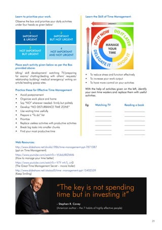 21
Web Resources:
http://www.slideshare.net/shukla1986/time-management-ppt-7871087
(ppt on Time Management)
https://www.youtube.com/watch?v=VUk6LXRZMMk
(How to manage your time better)
https://www.youtube.com/watch?v=V7Y mh7j_cn0
(The Great Time Management Secret – movie trailer)
http://www.slideshare.net/ubatool3/time -management-ppt-15402539
(Keep Smiling)
Learn to prioritize your work.
Observe the box and prioritize your daily activities
under four heads as given below:
To reduce stress and function effectively
•
To increase your work output
•
To have more control on your activities
•
With the help of activities given on the left, identify
your own time wasters and replace them with useful
activities.
Eg: Watching TV Reading a book
____________		 _______________
____________		 _______________
____________		 _______________
____________		 _______________
____________		 _______________
____________		 _______________
1
IMPORTANT
& URGENT
2
IMPORTANT
BUT NOT URGENT
3
NOT IMPORTANT
BUT URGENT
4
NOT IMPORTANT
AND NOT URGENT
Place each activity given below as per the Box
provided above:
Idling/ skill development/ watching TV/preparing
for exams/ chatting/dealing with others’ requests/
relationship building/ medical emergency/ writing an
article/reading gossip sites.
Practice these for Effective Time Management
Avoid postponement
•
Organize work place and home
•
Say “NO” wherever needed- firmly but politely
•
Develop “NO DISTURBANCE TIME ZONE”
•
Use waiting time usefully
•
Prepare a “To do” list
•
Prioritize
•
Replace useless activities with productive activities
•
Break big tasks into smaller chunks
•
Find your most productive time
•
“The key is not spending
time but in investing it”
- Stephen R. Covey
(American author – the 7 habits of highly effective people)
Learn the Skill of Time Management:
 