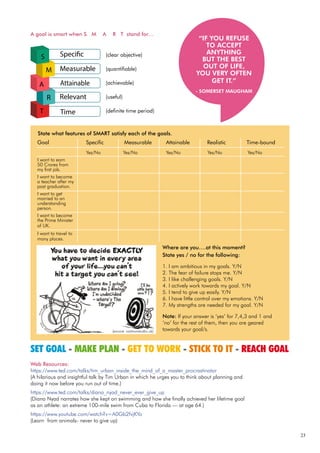 23
A goal is smart when S M A R T stand for…
(clear objective)
(quantifiable)
(achievable)
(useful)
(definite time period)
Web Resources:
https://www.ted.com/talks/tim_urban_inside_the_mind_of_a_master_procrastinator
(A hilarious and insightful talk by Tim Urban in which he urges you to think about planning and
doing it now before you run out of time.)
https://www.ted.com/talks/diana_nyad_never_ever_give_up
(Diana Nyad narrates how she kept on swimming and how she finally achieved her lifetime goal
as an athlete: an extreme 100-mile swim from Cuba to Florida — at age 64.)
https://www.youtube.com/watch?v=A0Gb2fvjKYo
(Learn from animals- never to give up)
Where are you….at this moment?
State yes / no for the following:
1. I am ambitious in my goals. Y/N
2. The fear of failure stops me. Y/N
3. I like challenging goals. Y/N
4. I actively work towards my goal. Y/N
5. I tend to give up easily. Y/N
6. I have little control over my emotions. Y/N
7. My strengths are needed for my goal. Y/N
Note: If your answer is ‘yes’ for 7,4,3 and 1 and
‘no’ for the rest of them, then you are geared
towards your goal/s.
“IF YOU REFUSE
TO ACCEPT
ANYTHING
BUT THE BEST
OUT OF LIFE,
YOU VERY OFTEN
GET IT.”
- SOMERSET MAUGHAM
Goal Specific Measurable Attainable Realistic Time-bound
Yes/No Yes/No Yes/No Yes/No Yes/No
I want to earn
50 Crores from
my first job.
I want to become
a teacher after my
post graduation.
I want to get
married to an
understanding
person.
I want to become
the Prime Minister
of UK.
I want to travel to
many places.
State what features of SMART satisfy each of the goals.
SET GOAL - MAKE PLAN - GET TO WORK - STICK TO IT - REACH GOAL
(source: cartoonstudio.uk)
 