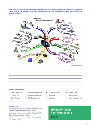 25
Tony Buzan popularized the idea of Mind Mapping. He is an English author and educational consultant.
Please observe the following mind-map about Buzan and write about Buzan in your own words in the
space given below:
________________________________________________________________________________________________
________________________________________________________________________________________________
________________________________________________________________________________________________
________________________________________________________________________________________________
________________________________________________________________________________________________
________________________________________________________________________________________________
Web Resources:
https://www.youtube.com/watch?v=MlabrWv25qQ
( Maximise the Power of Your Brain- Buzan)
https://www.youtube.com/watch?v=76Roy4E4ZbE
(Rules for Mind Mapping – Buzan)
https://www.youtube.com/watch?v=4wZ5wV5dPZc
(How to Mind Map)
Benefits of Mind map:
Useful Resource
•
Training Tip
•
Brainstorming
•
Revision
•
Project Management
•
Strategy Development
•
Risk Management
•
Communication
•
Creativity
•
Teaching
•
“LEARNINGHOWTOLEARN
ISLIFE’SMOSTIMPORTANTSKILL.”
-TONYBUZAN
(source: tonybuzan.com)
Memory tool
•
Concentration
•
Solve problems, .etc.
•
 