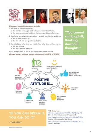 5
Choose an answer to assess your attitude:
1. You have an interview tomorrow.
a. You attend a haircut, get ready with your dress and certificates.
b. You watch a movie, get up late in the morning and search for things.
2. Your father is upset with some problem. He needs your help but scolds you.
a. You go away from house.
b. You stay with him and give him confidence.
3. You asked your father for a new mobile. Your father does not have money.
a. You wait for time.
b. You make a row in the house.
If your answers are a, b, and a, you have a great positive attitude.
All great leaders achieved success only through POSITIVE ATTITUDE!
KNOW
ABOUT
THESE
PEOPLE:
"If You Can Dream it,
You can Do it!"
- Walt Disney
Web Resources:
https://www.youtube.com/ atch?v=1O9EUzfg_zQ
(How to Achieve Success and Happiness?)
https://www.youtube.com/watch?v=zXfUoZzCNOw
(Positive Affirmations for Well Being)
https://www.youtube.com/watch?v=cR75B7CVuZA
(What is Attitude?)
BEING HAPPY THROUGH
ACHIEVEMENTS
ENCOURAGING
OTHERS
FACING
PROBLEMS
CONFIDENTLY
SHOWING
PATIENCE
NOT WORRYING
CONSTANTLY
ABOUT PROBLEMS
AIMING FOR
SUCCESS
MANAGING
STRESS
NOT THINKING
ABOUT
BAD TIMES
NOT LOSING
FAITH IN
ONE SELF
POSITIVE
ATTITUDE IS...
“You cannot
climb uphill,
thinking
downhill
thoughts!”
(source: www.images.google.com)
(source: www.quotesgram.com)
(source: www.pinterest.com)
 