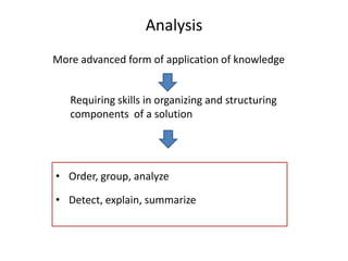 AnalysisMore advanced form of application of knowledgeRequiring skills in organizing and structuring components  of a solutionOrder, group, analyzeDetect, explain, summarize