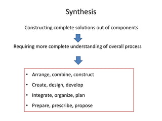 SynthesisConstructing complete solutions out of componentsRequiring more complete understanding of overall processArrange, combine, constructCreate, design, developIntegrate, organize, planPrepare, prescribe, propose