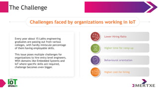 Lower Hiring Ratio
Higher time for ramp-up
Behavioural orientation
Every year about 15 Lakhs engineering
graduates are passing out from various
colleges, with hardly miniscule percentage
of them having employable skills.
This issue poses multiple challenges for
organizations to hire entry level engineers.
With domains like Embedded Systems and
IoT where specific skills are required,
challenge becomes even bigger.
The Challenge
Higher cost for hiring
Challenges faced by organizations working in IoT
 