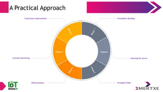 Phase 5 PLANCHECK
Foundation Building
Phase 2
Differentiation
Constant Mentoring
Continuous Improvement
Showing the mirror
Strength Finder
A Practical Approach
 