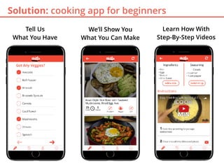 Solution: cooking app for beginners
Tell Us
What You Have
We’ll Show You
What You Can Make
Learn How With
Step-By-Step Videos
 