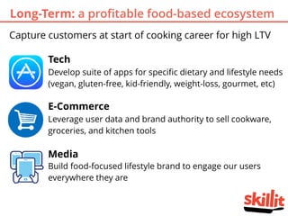 Long-Term: a proﬁtable food-based ecosystem
Capture customers at start of cooking career for high LTV
Tech
Develop suite of apps for speciﬁc dietary and lifestyle needs
(vegan, gluten-free, kid-friendly, weight-loss, gourmet, etc)
Media
Build food-focused lifestyle brand to engage our users
everywhere they are
E-Commerce
Leverage user data and brand authority to sell cookware,
groceries, and kitchen tools
 